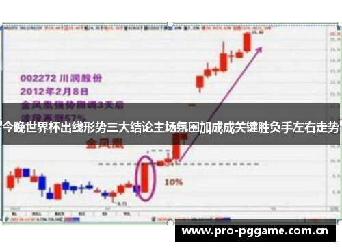 今晚世界杯出线形势三大结论主场氛围加成成关键胜负手左右走势